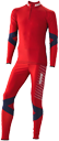 Ski Clothing